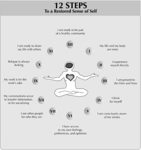 Steps to a Restored Sense of Self